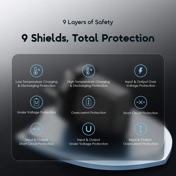 oraimo PowerGaN 351 35W GaN Ultra Fast Charger Kit