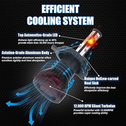 Image de CDADY Code LED Blanc H7 pour Voitures - Unbranded