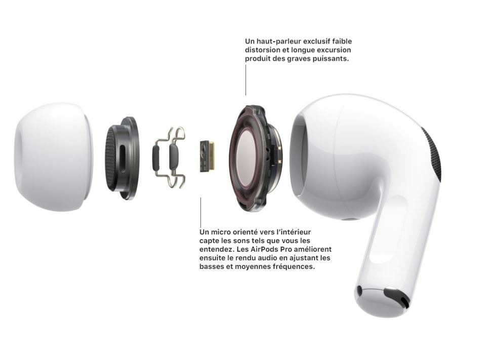 Image de Écouteurs Bluetooth pour Android iPhone Extra Bass - Unbranded