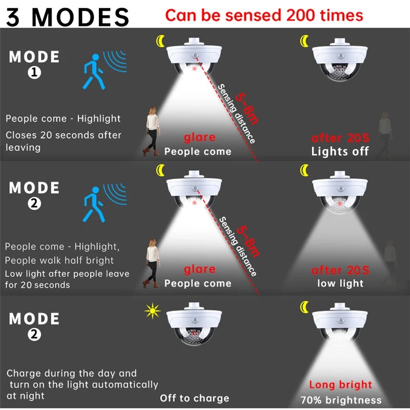 Image de Faux caméra, Lampe solaire en forme de caméra pour sécuriser votre maison - Unbranded