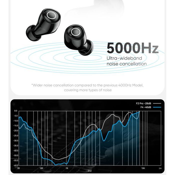 Image de Realfit F4 Mini ANC Bluetooth écouteurs 40dB suppression Active du bruit Couleur Noir - Unbranded